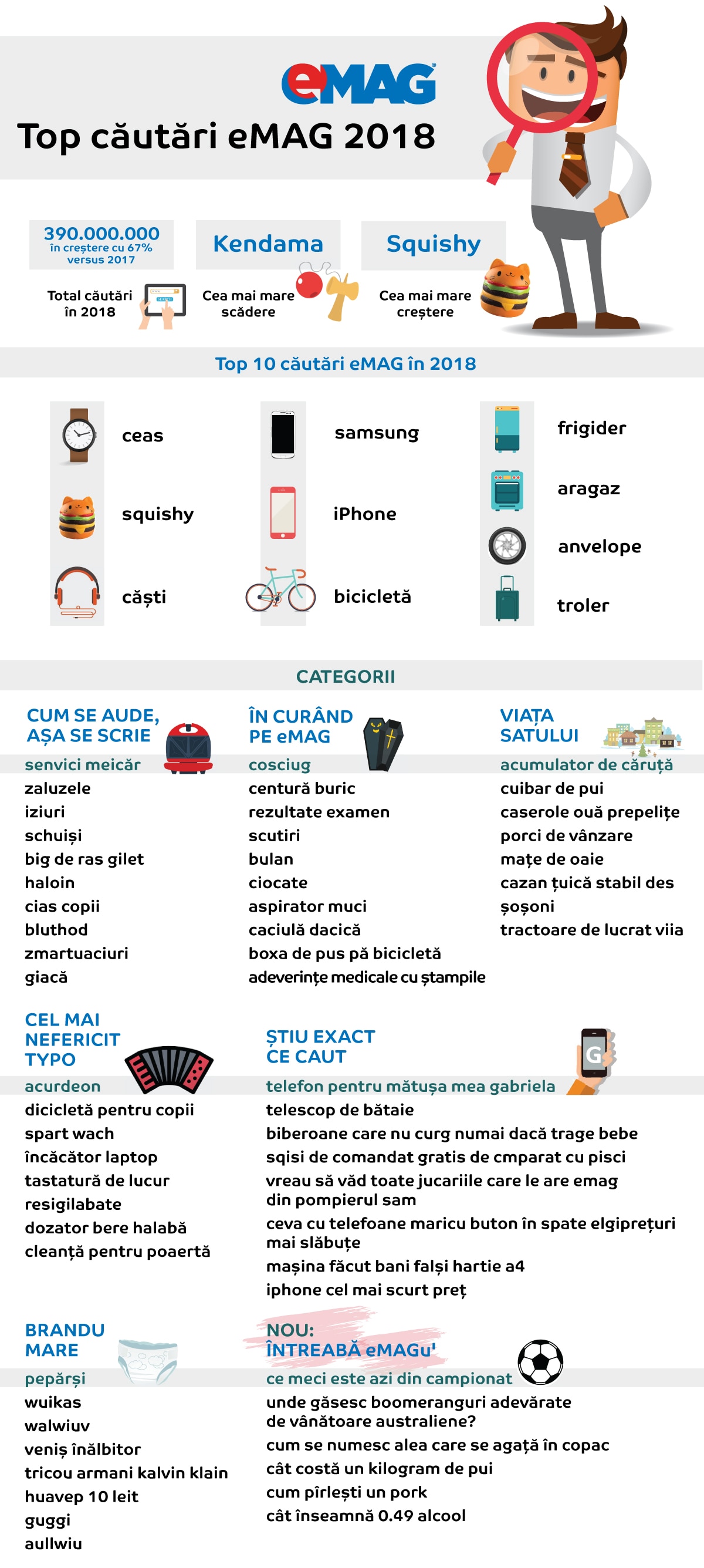 Cautarile funny ale anului 2018 ale utilizatorilor in eMAG. Top cautari interne amuzante ale vizitatorilor.